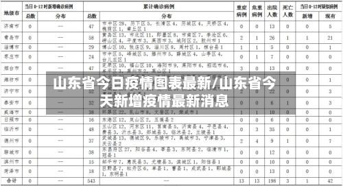 山东省今日疫情图表最新/山东省今天新增疫情最新消息-第1张图片
