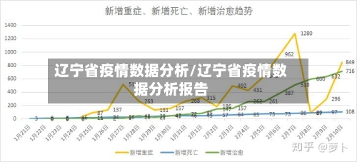 辽宁省疫情数据分析/辽宁省疫情数据分析报告-第1张图片