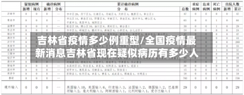 吉林省疫情多少例重型/全国疫情最新消息吉林省现在疑似病历有多少人-第2张图片