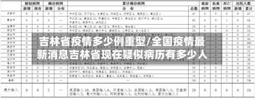 吉林省疫情多少例重型/全国疫情最新消息吉林省现在疑似病历有多少人-第1张图片