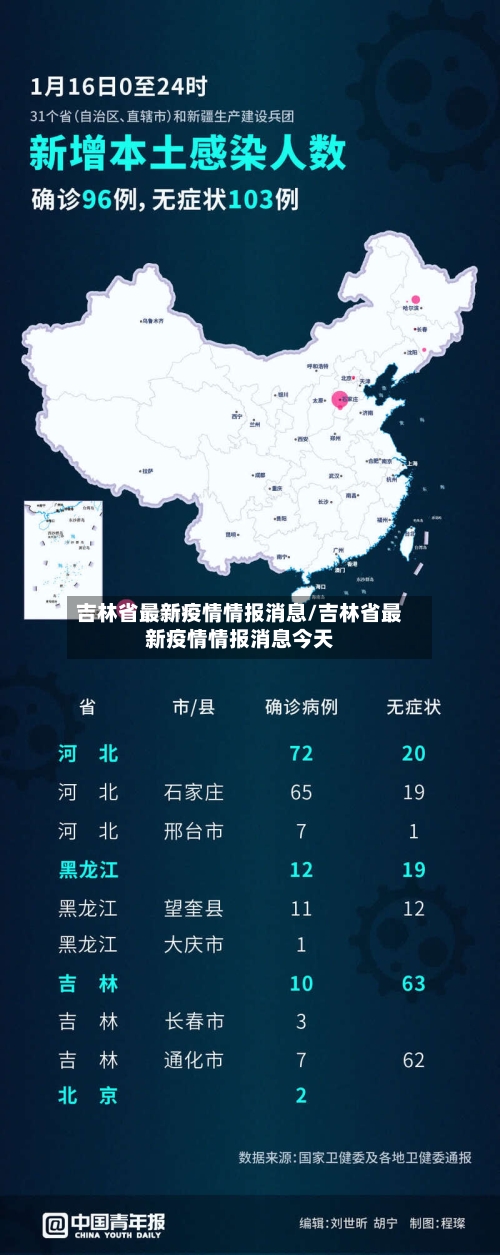 吉林省最新疫情情报消息/吉林省最新疫情情报消息今天-第2张图片
