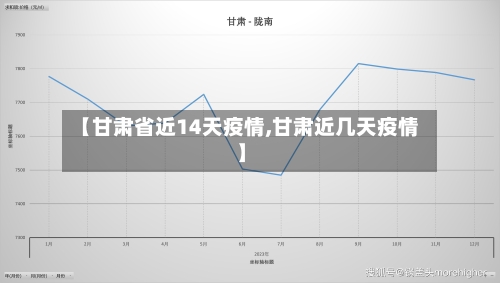 【甘肃省近14天疫情,甘肃近几天疫情】-第1张图片