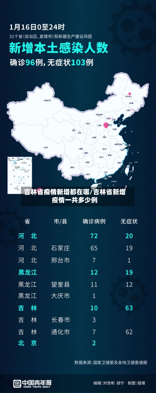 吉林省疫情新增都在哪/吉林省新增疫情一共多少例-第2张图片