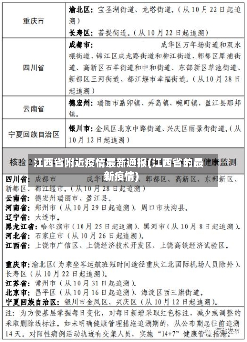 江西省附近疫情最新通报(江西省的最新疫情)-第1张图片