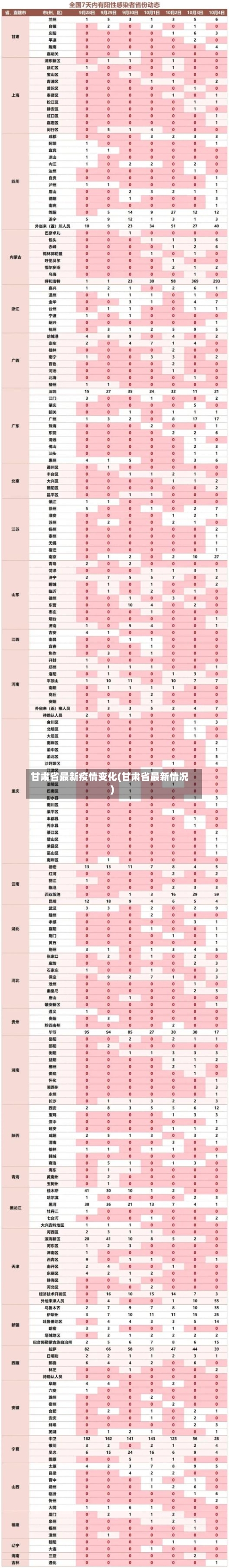 甘肃省最新疫情变化(甘肃省最新情况)-第3张图片
