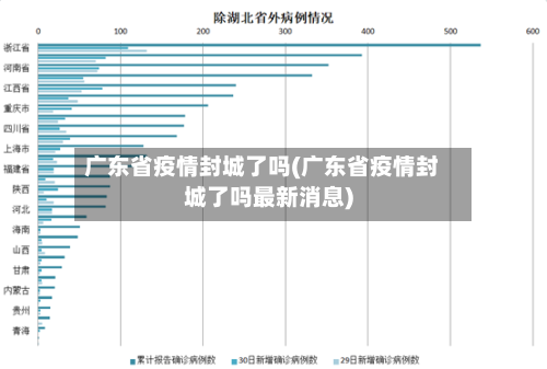 广东省疫情封城了吗(广东省疫情封城了吗最新消息)-第1张图片