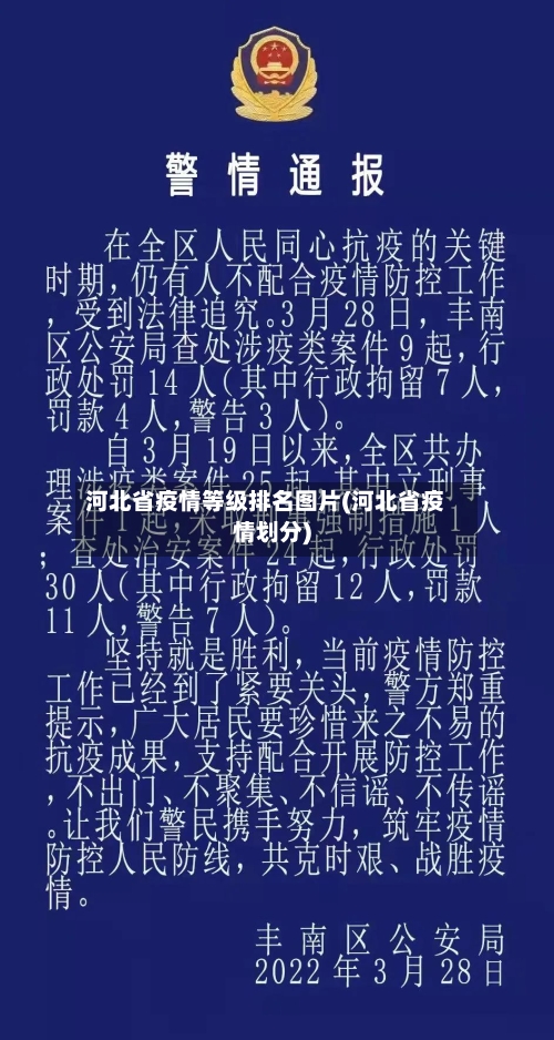 河北省疫情等级排名图片(河北省疫情划分)-第1张图片