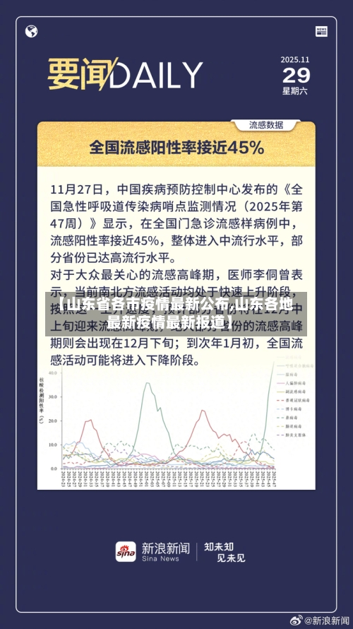 【山东省各市疫情最新公布,山东各地最新疫情最新报道】-第1张图片