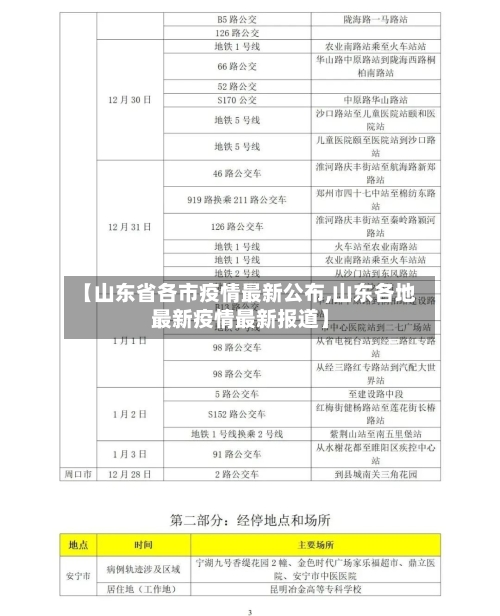 【山东省各市疫情最新公布,山东各地最新疫情最新报道】-第2张图片