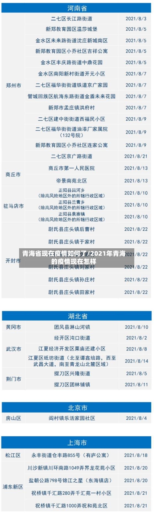 青海省现在疫情如何了/2021年青海的疫情现在怎样-第1张图片