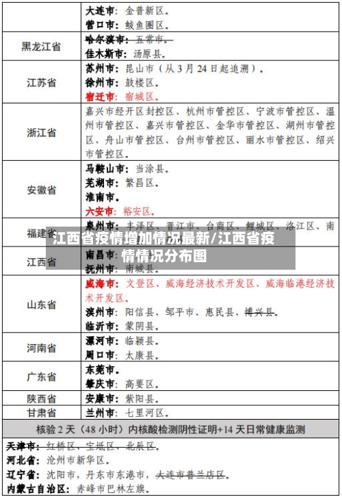 江西省疫情增加情况最新/江西省疫情情况分布图-第2张图片
