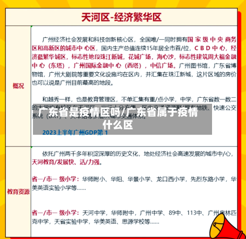 广东省是疫情区吗/广东省属于疫情什么区-第1张图片