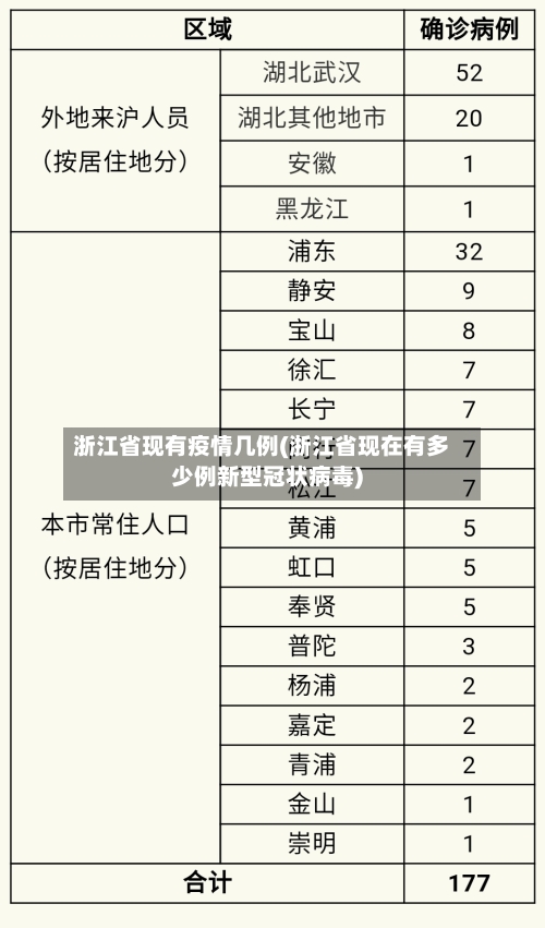 浙江省现有疫情几例(浙江省现在有多少例新型冠状病毒)-第1张图片