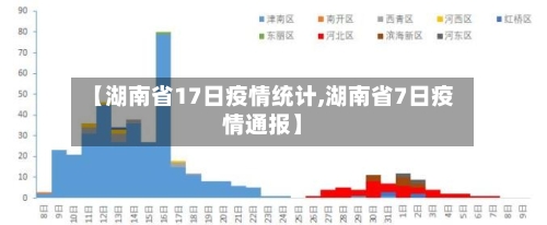 【湖南省17日疫情统计,湖南省7日疫情通报】-第1张图片
