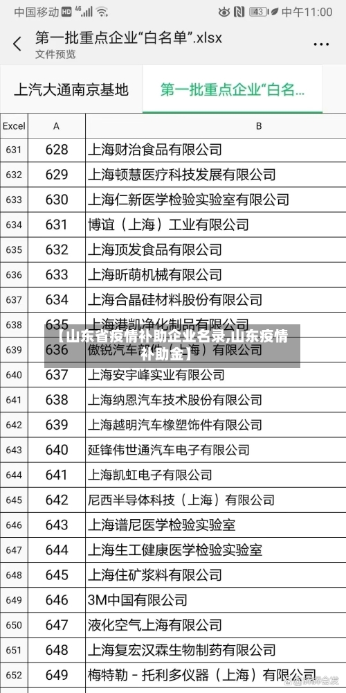 【山东省疫情补助企业名录,山东疫情补助金】-第3张图片