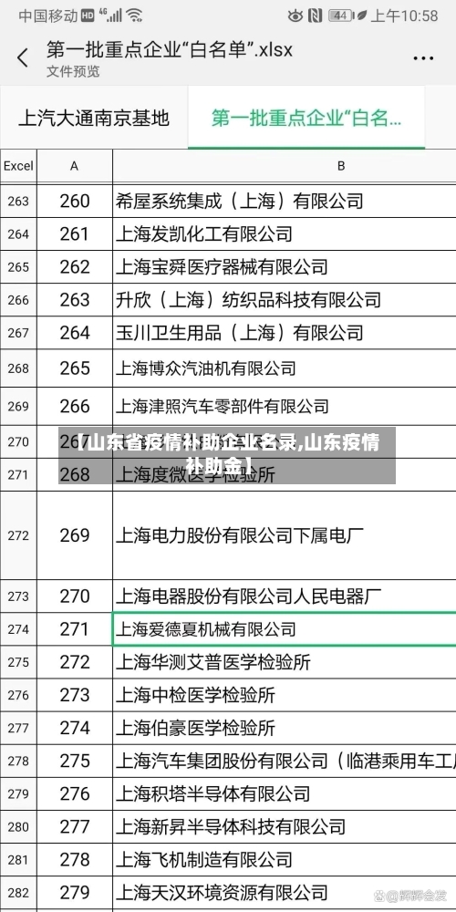 【山东省疫情补助企业名录,山东疫情补助金】-第1张图片