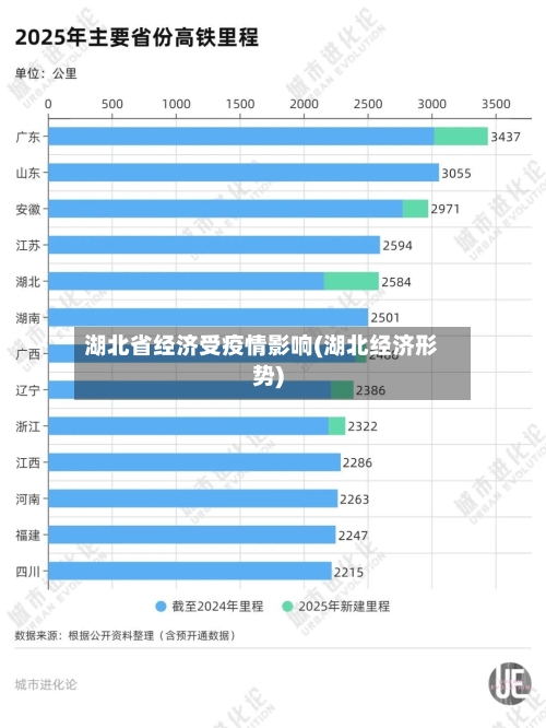 湖北省经济受疫情影响(湖北经济形势)-第2张图片