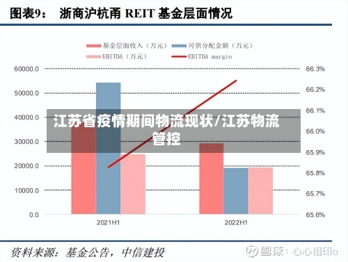 江苏省疫情期间物流现状/江苏物流管控-第1张图片