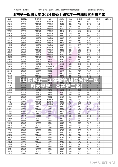 【山东省第一医院疫情,山东省第一医科大学是一本还是二本】-第1张图片