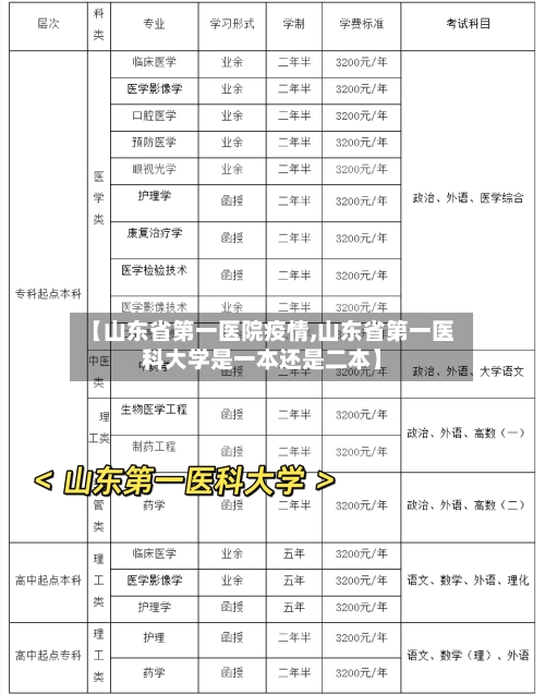 【山东省第一医院疫情,山东省第一医科大学是一本还是二本】-第2张图片