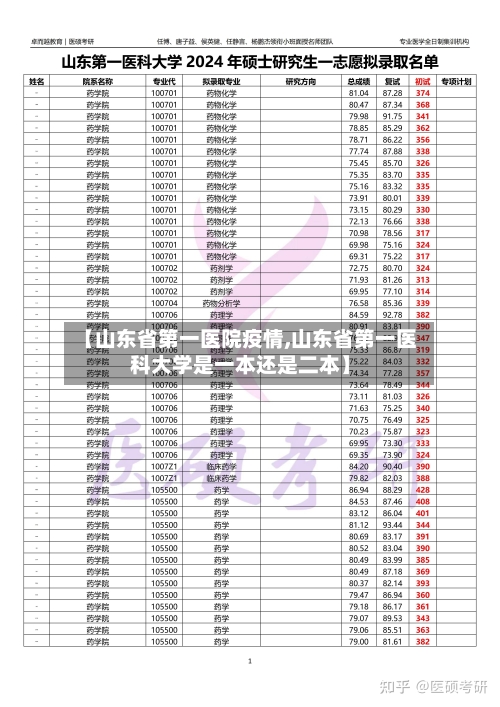 【山东省第一医院疫情,山东省第一医科大学是一本还是二本】-第3张图片