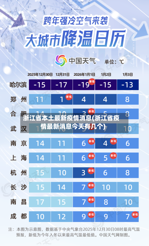 浙江省本土最新疫情消息(浙江省疫情最新消息今天有几个)-第1张图片