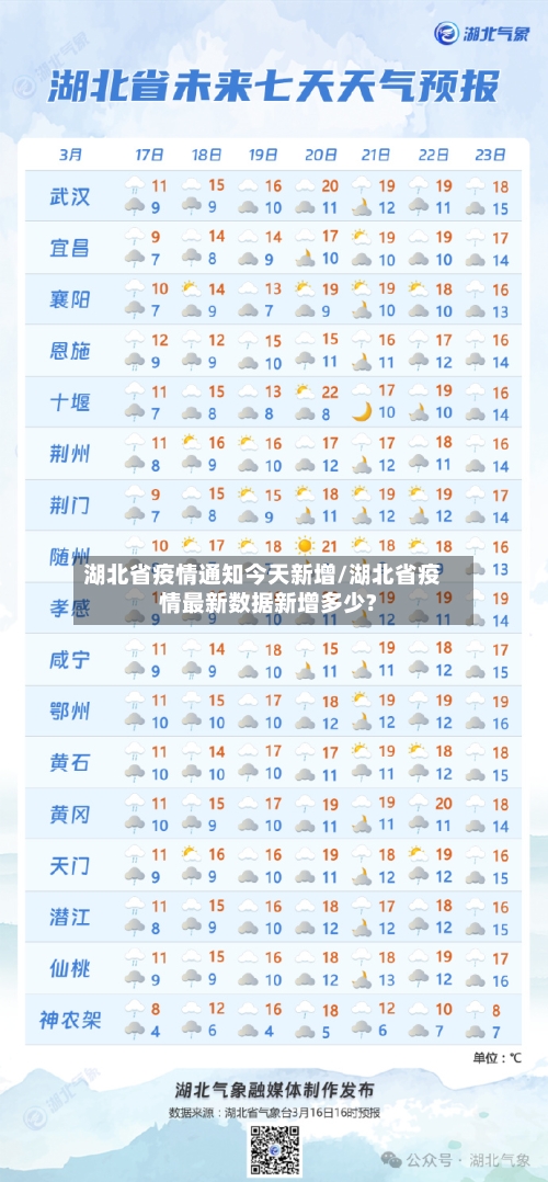 湖北省疫情通知今天新增/湖北省疫情最新数据新增多少?-第1张图片