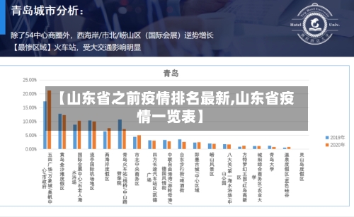 【山东省之前疫情排名最新,山东省疫情一览表】-第3张图片