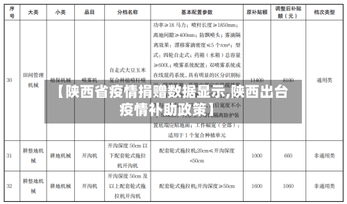 【陕西省疫情捐赠数据显示,陕西出台疫情补助政策】-第1张图片