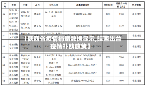 【陕西省疫情捐赠数据显示,陕西出台疫情补助政策】-第3张图片