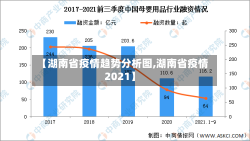 【湖南省疫情趋势分析图,湖南省疫情2021】-第2张图片