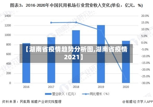 【湖南省疫情趋势分析图,湖南省疫情2021】-第3张图片