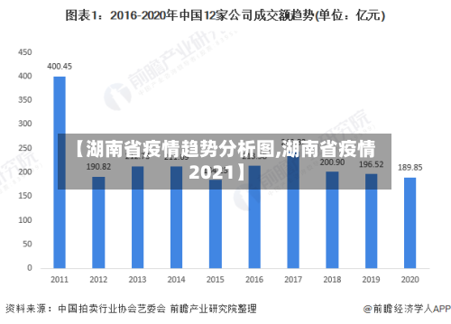 【湖南省疫情趋势分析图,湖南省疫情2021】-第1张图片