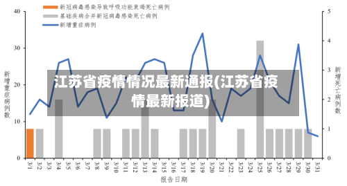 江苏省疫情情况最新通报(江苏省疫情最新报道)-第1张图片