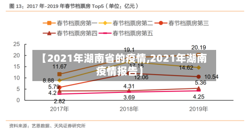 【2021年湖南省的疫情,2021年湖南疫情报告】-第1张图片