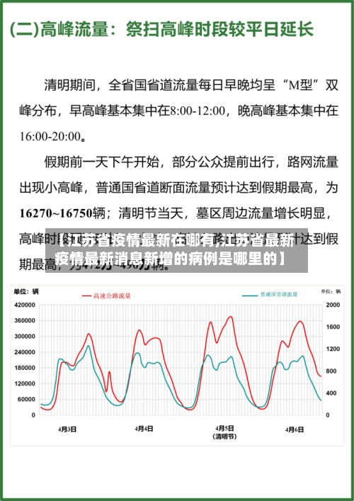 【江苏省疫情最新在哪有,江苏省最新疫情最新消息新增的病例是哪里的】-第1张图片