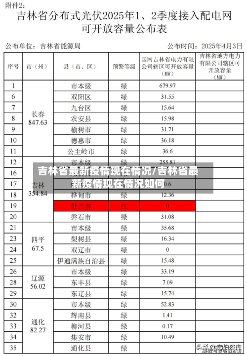 吉林省最新疫情现在情况/吉林省最新疫情现在情况如何-第2张图片