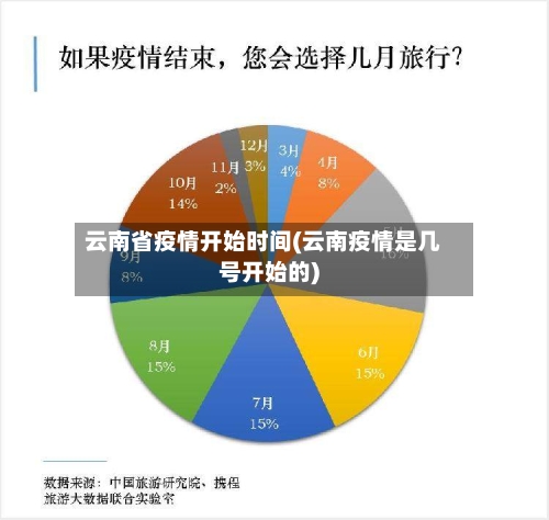 云南省疫情开始时间(云南疫情是几号开始的)-第1张图片