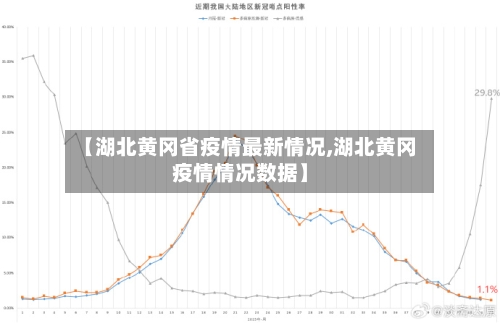 【湖北黄冈省疫情最新情况,湖北黄冈疫情情况数据】-第3张图片