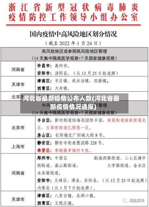 河北省最新疫情公布人数(河北省最新疫情情况通报)-第1张图片