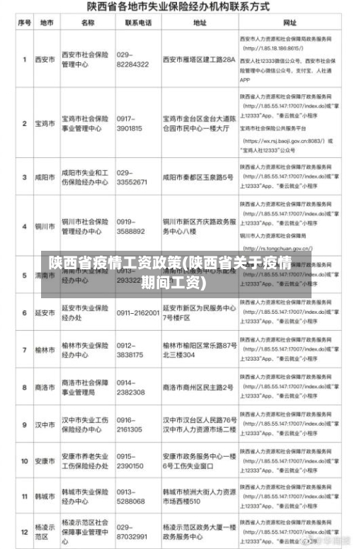 陕西省疫情工资政策(陕西省关于疫情期间工资)-第1张图片