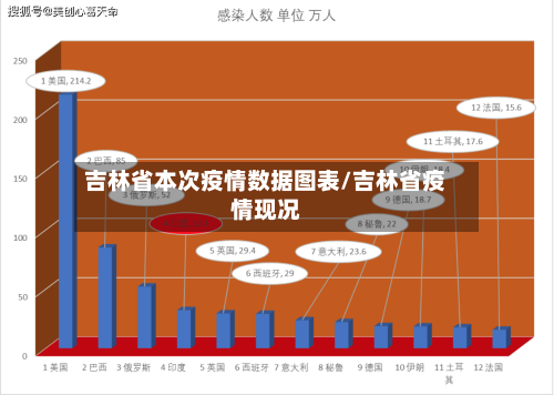 吉林省本次疫情数据图表/吉林省疫情现况-第1张图片