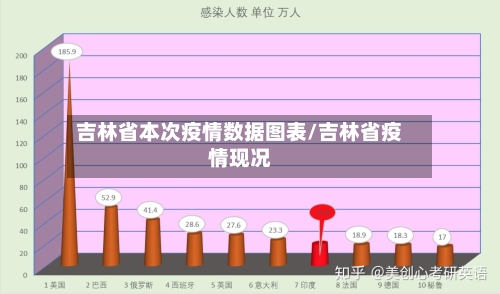 吉林省本次疫情数据图表/吉林省疫情现况-第3张图片