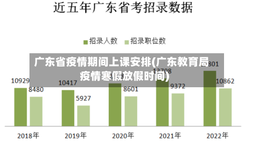 广东省疫情期间上课安排(广东教育局疫情寒假放假时间)-第1张图片