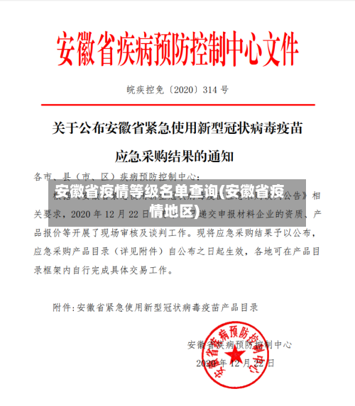 安徽省疫情等级名单查询(安徽省疫情地区)-第2张图片