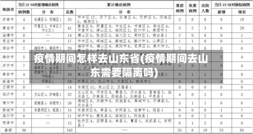 疫情期间怎样去山东省(疫情期间去山东需要隔离吗)-第1张图片