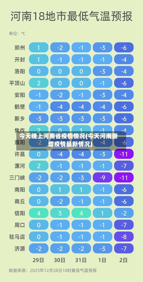 今天晚上河南省疫情情况(今天河南新增疫情最新情况)-第1张图片