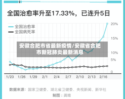 安徽合肥市省最新疫情/安徽省合肥市新冠肺炎最新消息-第1张图片