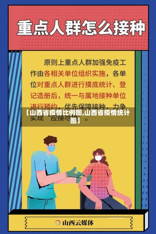 【山西省疫情比例图,山西省疫情统计图】-第1张图片