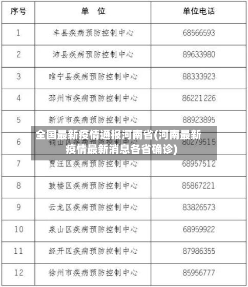 全国最新疫情通报河南省(河南最新疫情最新消息各省确诊)-第3张图片